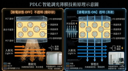 技術原理示意圖